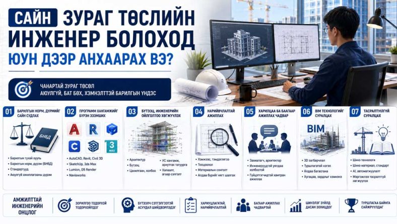 Сайн зураг төслийн инженер болоход юун дээр анхаарах вэ