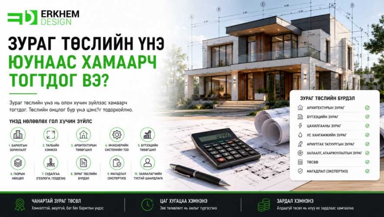 Зураг төслийн үнэ юунаас хамаарч тогтдог вэ?
