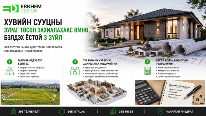 Хувийн сууцны зураг төсөл захиалахаас өмнө бэлдэх ёстой 3 зүйл