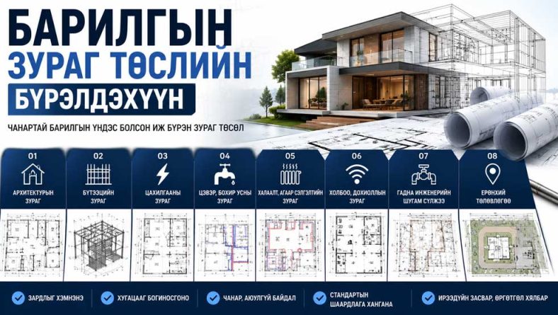 Барилгын зураг төслийн бүрэлдэхүүн