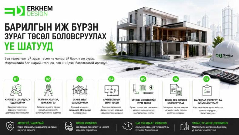 Барилгын иж бүрэн зураг төсөл боловсруулах үе шатууд
