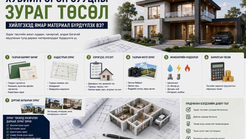 Хувийн орон сууцны зураг төсөл хийлгэхэд ямар материал бүрдүүлэх вэ?